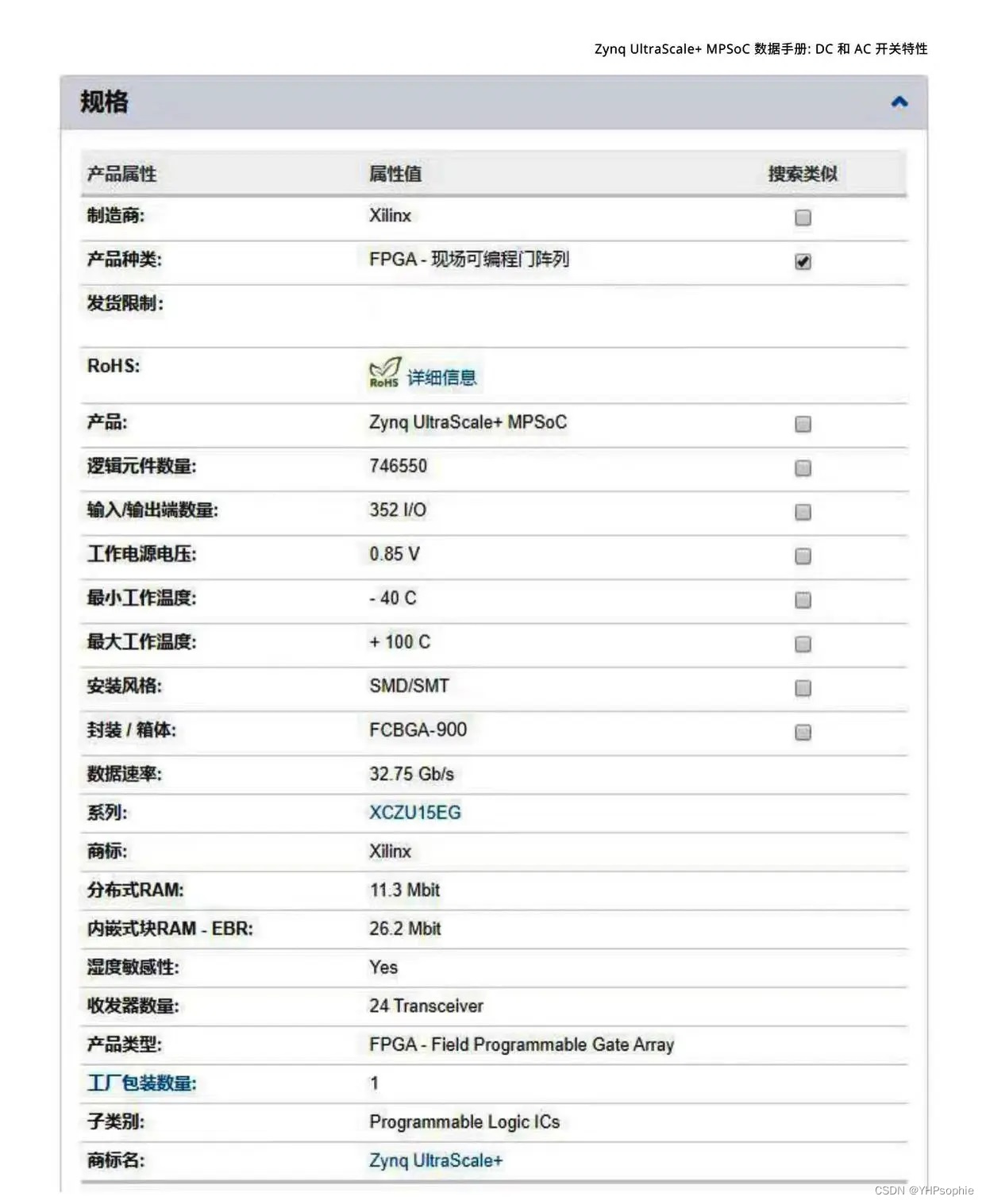 处理器及微控制器：XCZU15EG-2FFVC900I 可编程单元