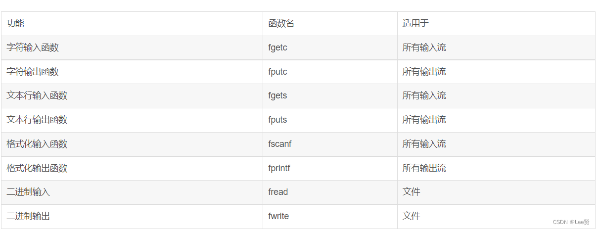 文件操作详解