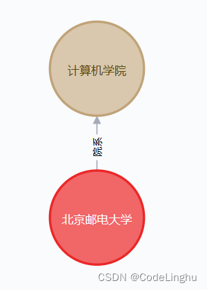 关于Neo4j的使用及其基本命令