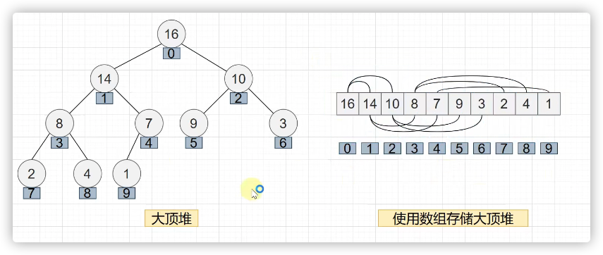 Sorting algorithm : Stack sort - Programmer Sought