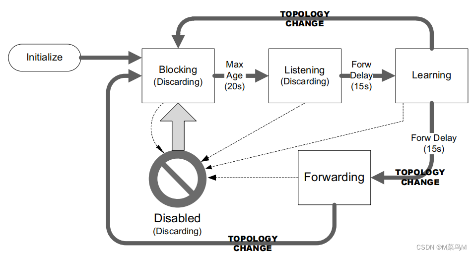 Figure 3-14