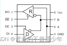 27.STM32RS485