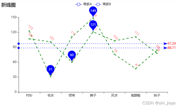 PyEcharts数据可视化（1）——配置项