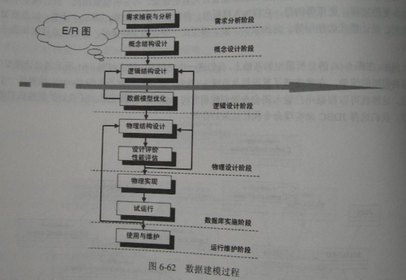 软件需求分析-需求开发-需求分析与建模和需求描述