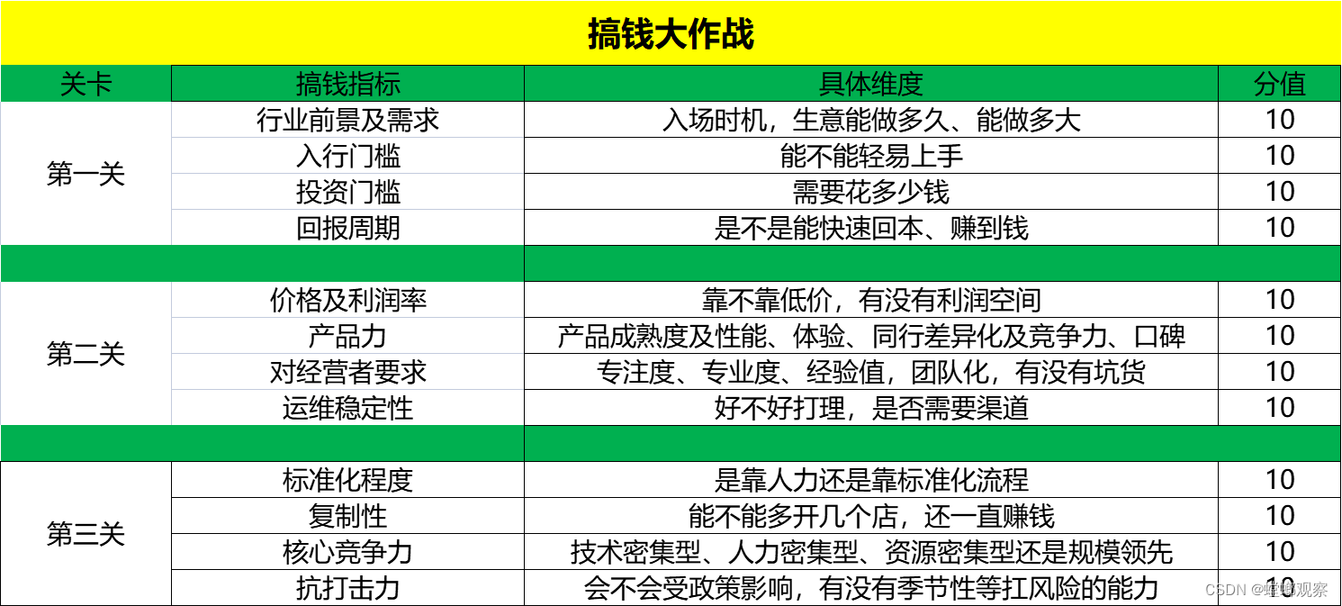 我，拿着80万加盟零食很忙，找不到门面……