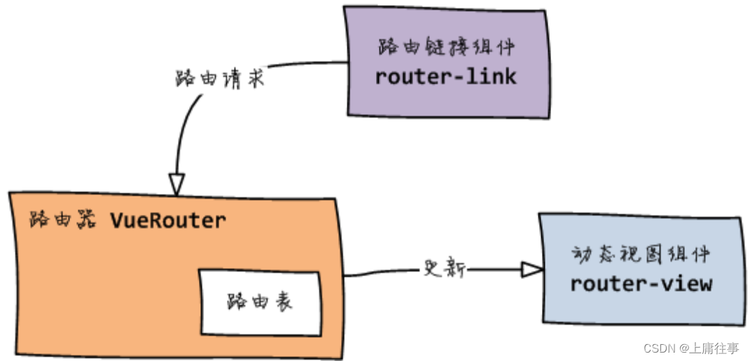 Vue路由懒加载_vuerouter嵌套路由