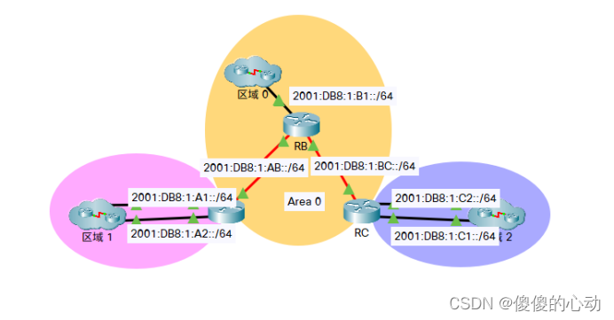 Packet Tracer - 配置多区域 OSPFv3