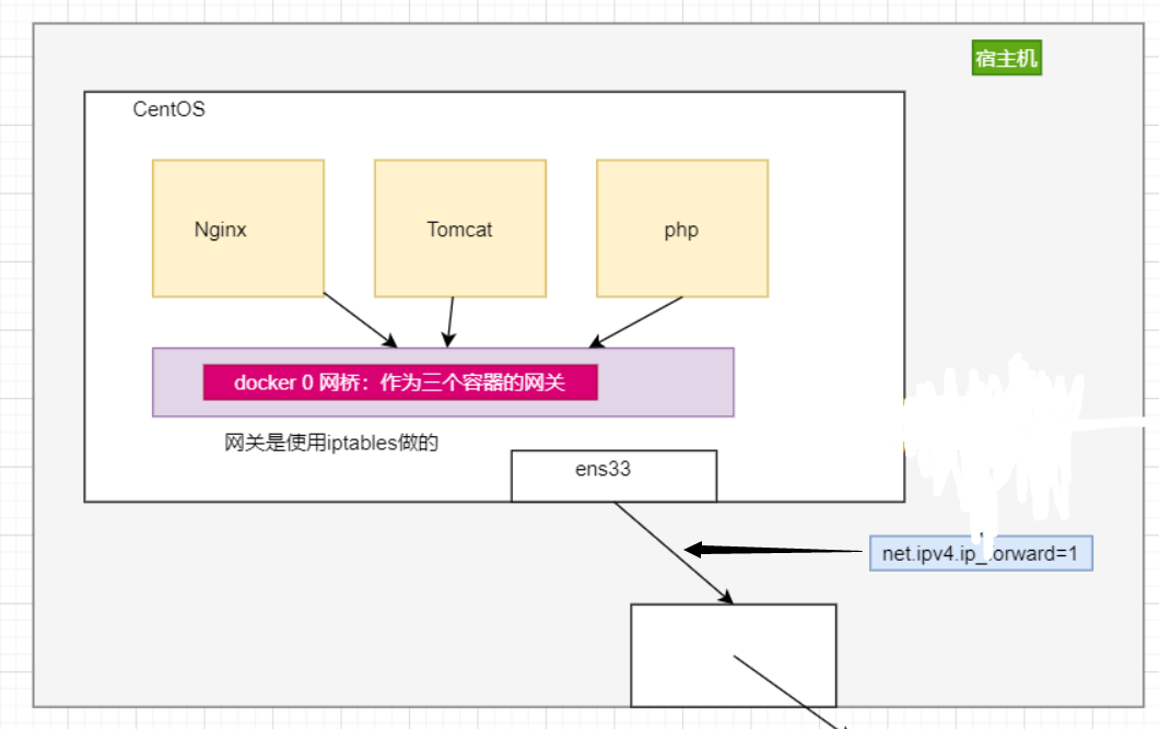 docker安装及优化