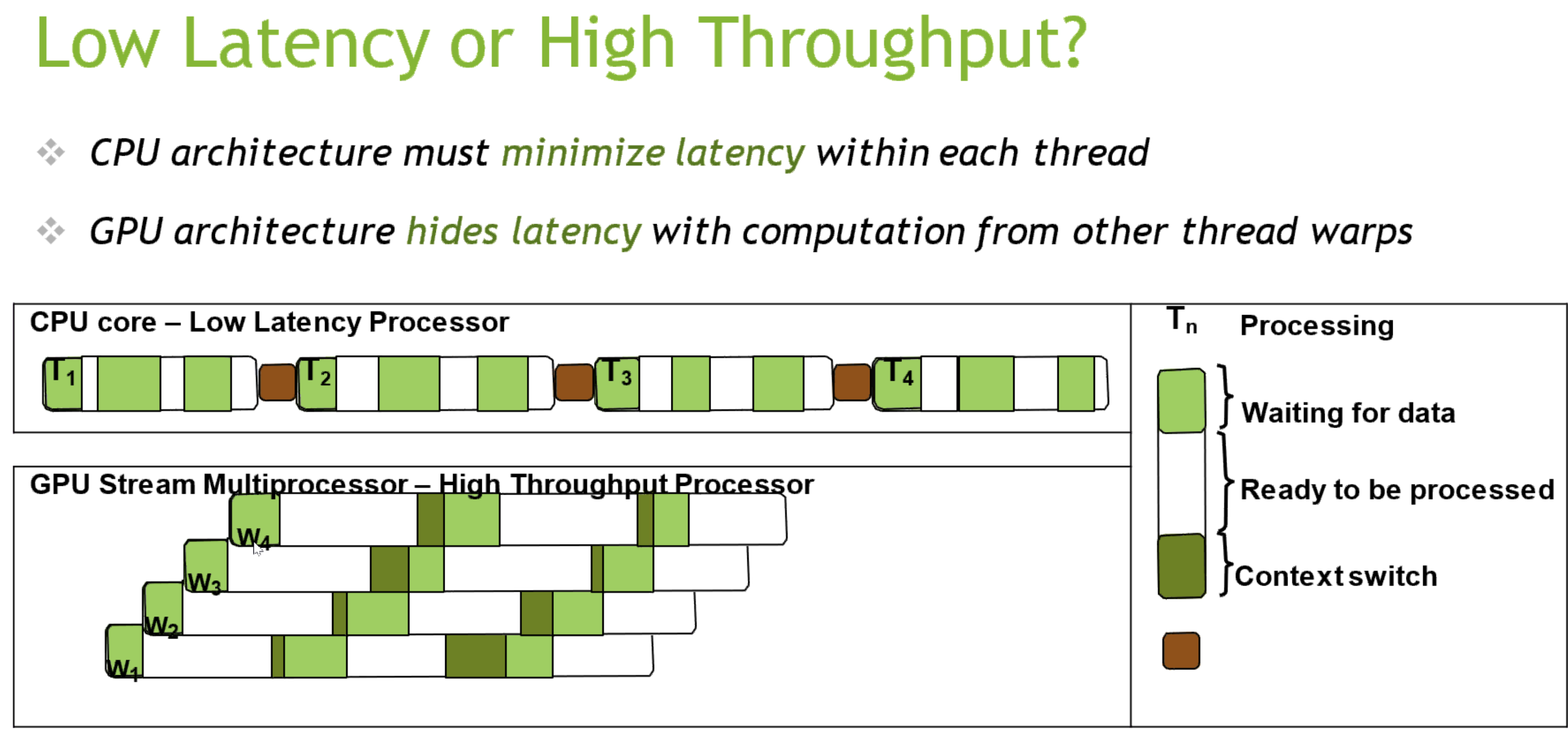 CPU&GPU加速计算_怎么让gpu帮助cpu运算-CSDN博客