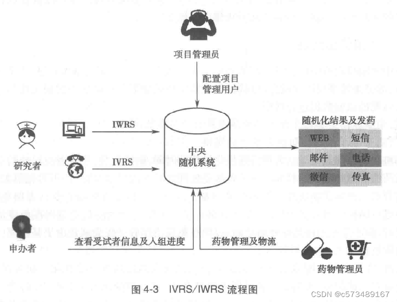 临床试验三原则-对照、重复、随机