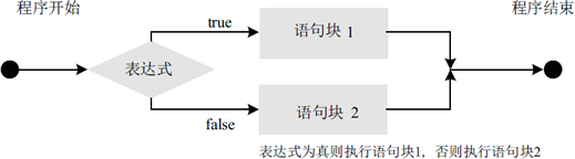 多条件执行流程图