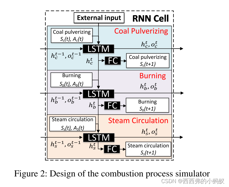 DeepThermal: Combustion Optimization forThermal Power Generating