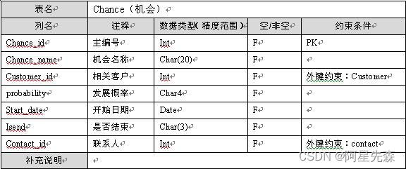 java链接数据库_链接装载与库_程序员的自我修养链接 装载与库 下载