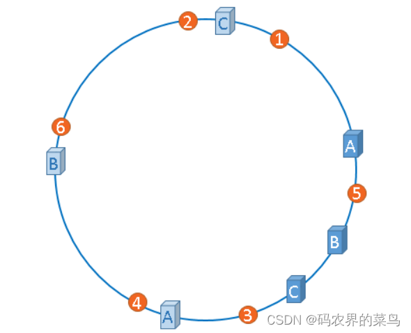 算法与数据结构-哈希算法