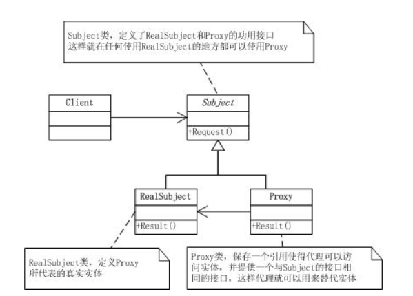 不得不说的结构型模式-代理模式