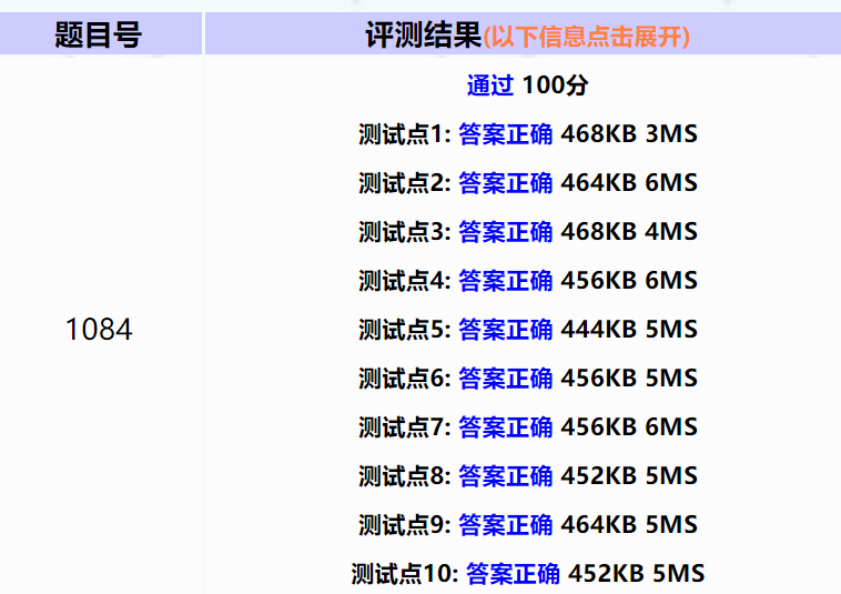 1084:幂的末尾_求246...(2n)135...(2n-1)的逆序数