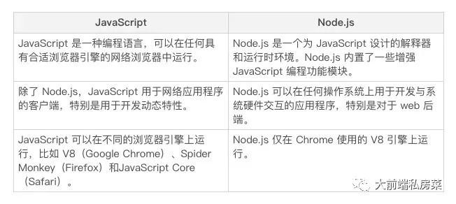 15 个常见的 Node.js 面试问题及答案