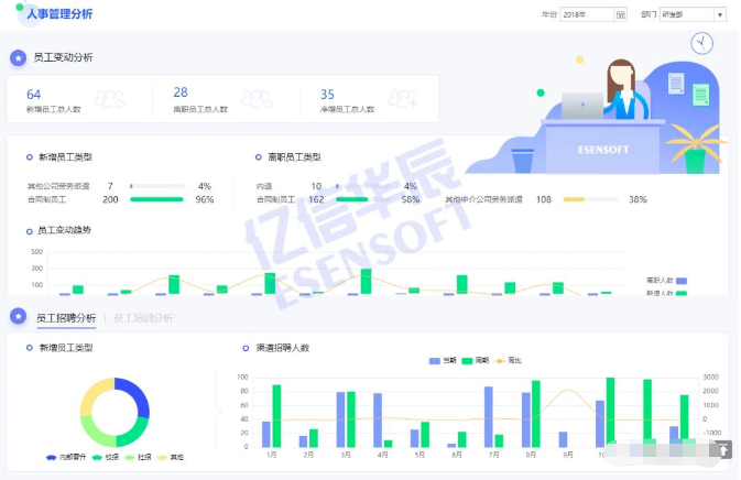 驾驶舱数据指标体系设计指南