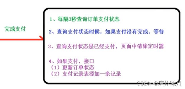 [外链图片转存失败,源站可能有防盗链机制,建议将图片保存下来直接上传(img-qvwCP5Aw-1650549236120)(D:\Typora\yuancpan\Typora\typora-user-images\image-20220213175356955.png)]