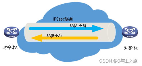 SA安全联盟