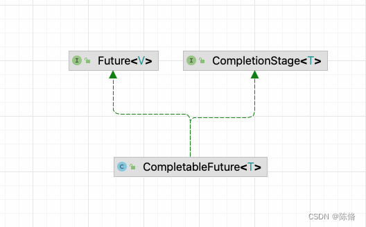 如何使用CompletableFuture