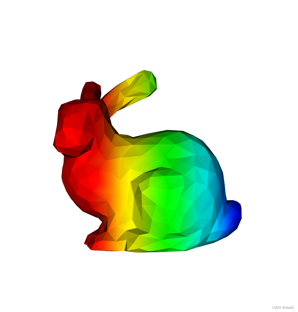 python 使用vtk和matplotlib保存高质量图片