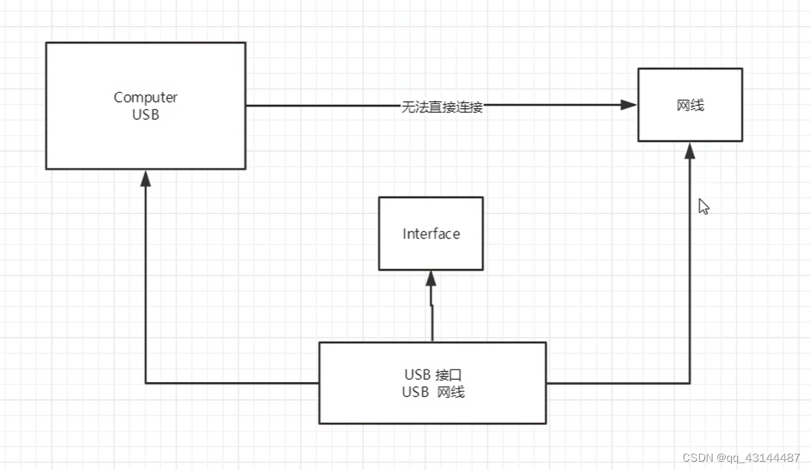 设计模式GOF