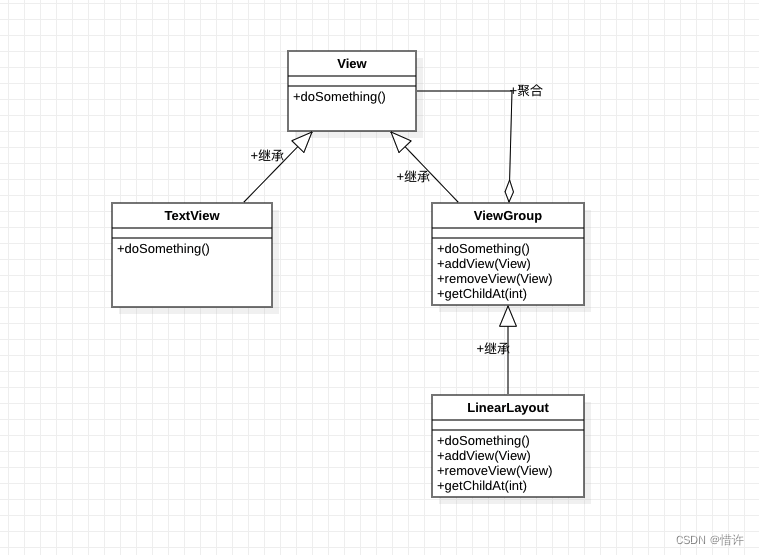 Android设计模式详解之组合模式