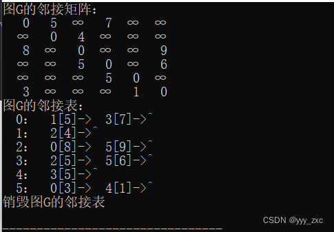 图的两种存储：邻接矩阵和邻接表