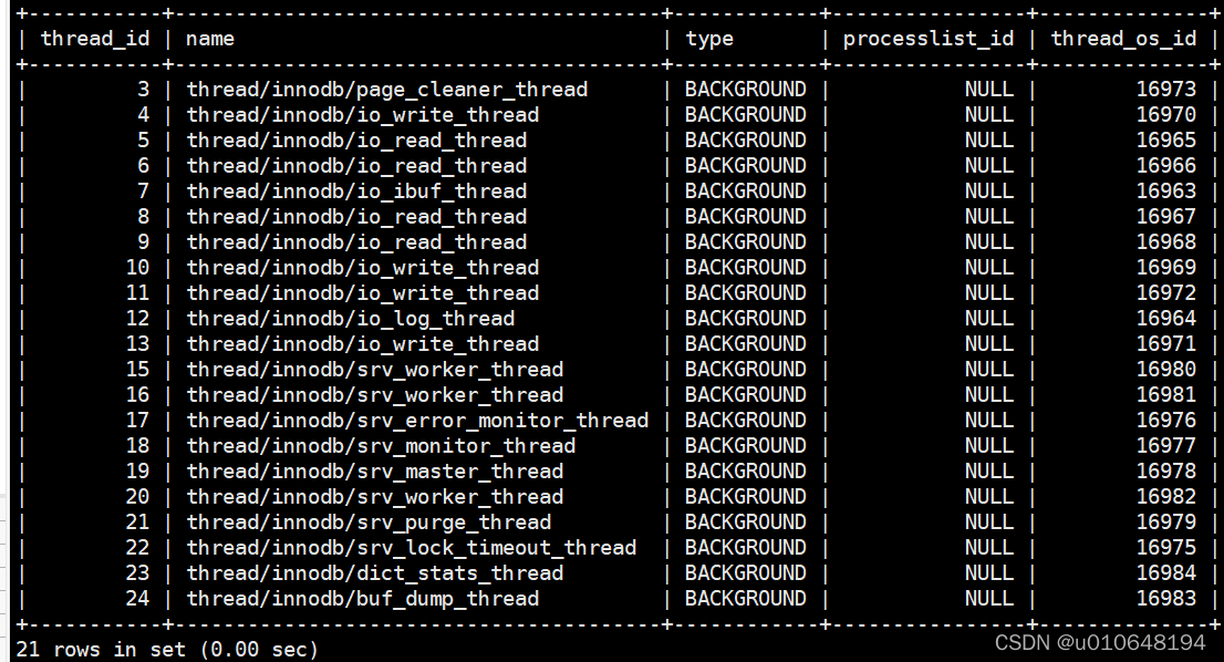 Mysql5.7 InnoDB线程_mysql io read thread-CSDN博客