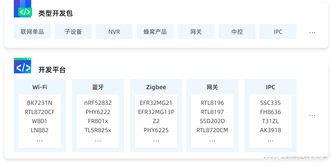 图3 EasyGo提供的开发框架