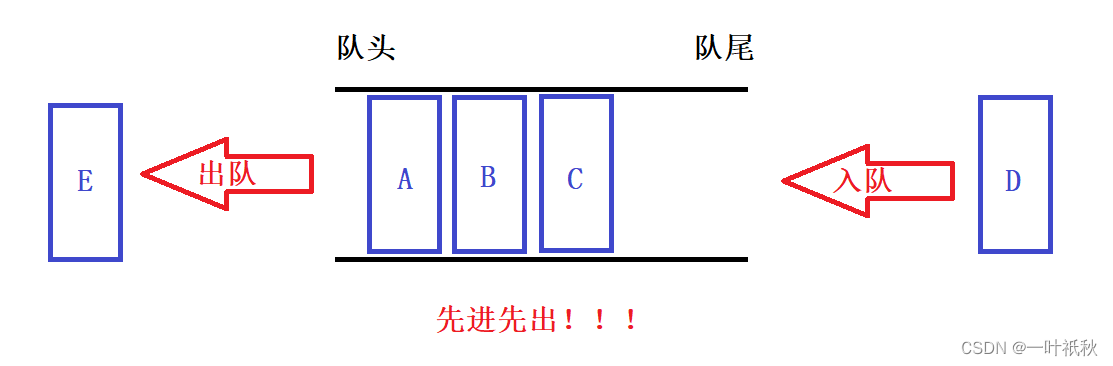 栈和队列详解