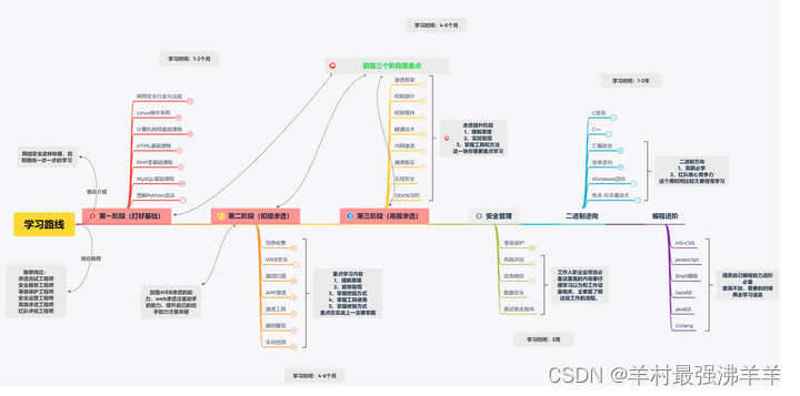 网络安全-XSStrike中文手册（自学笔记）-CSDN博客