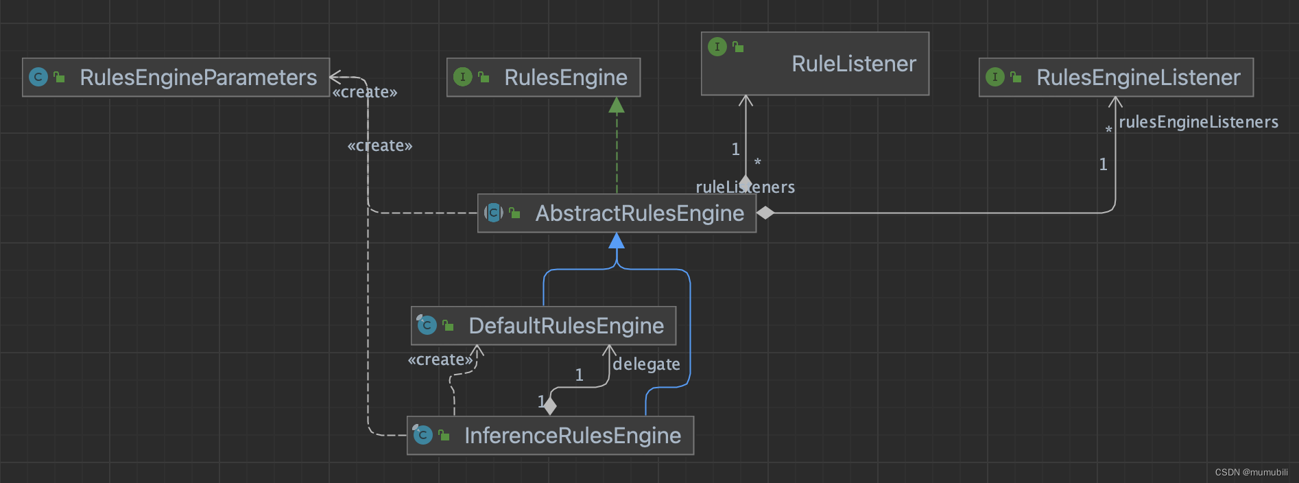 EasyRule源码:EasyRule框架源码分析