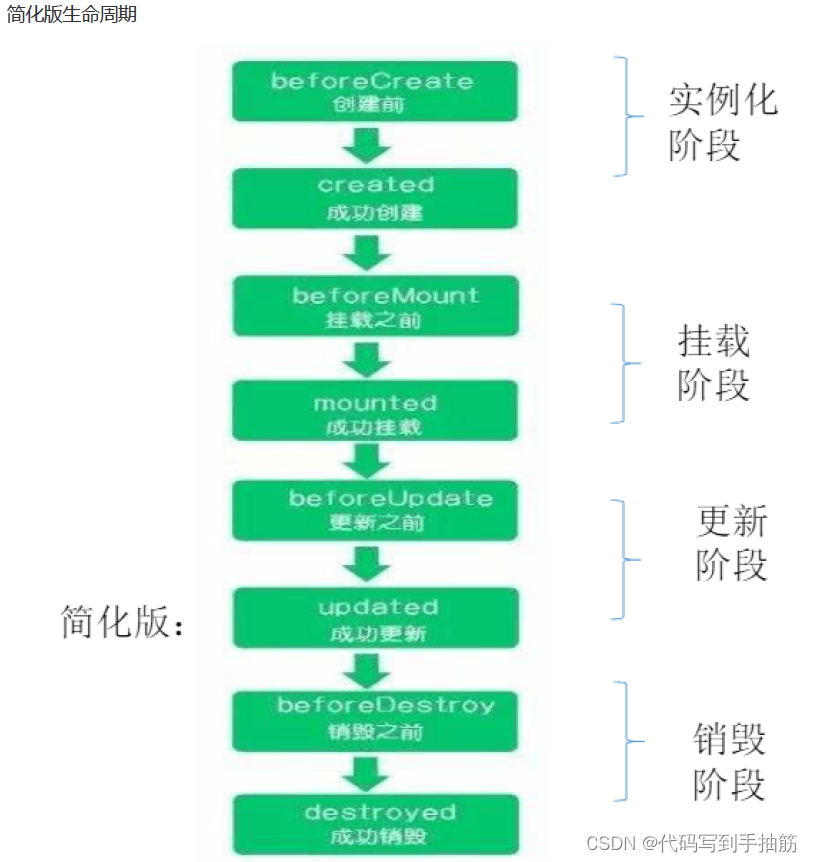 八个生命周期钩子函数