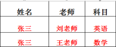 关系型数据库范式