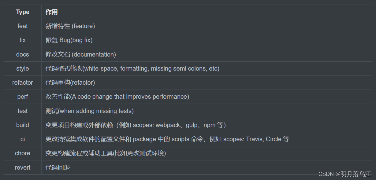 项目开发工具【EditorConfig，Prettier，ESLint，Git Husky，Commitizen，Commitlint】