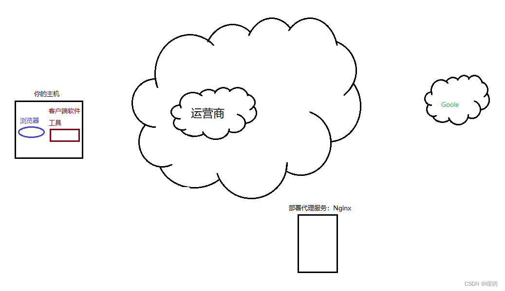 【Linux Network】数据链路层