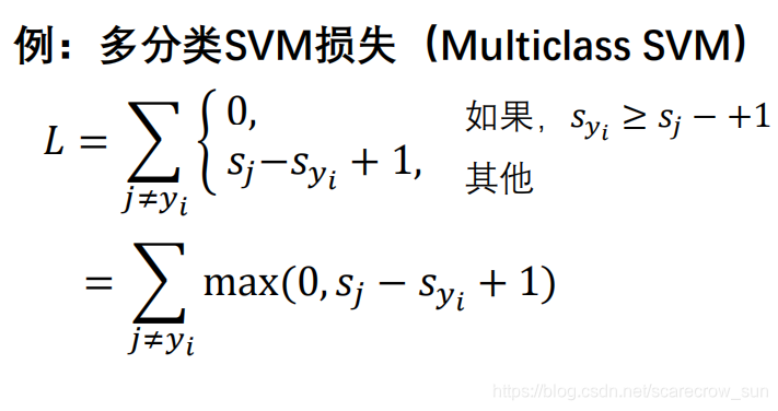 SVM多分类损失