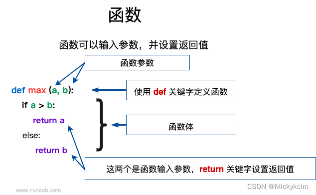 什么是函数的定义和说明 690b42f7f5ca4702b0c79db895484b88.png