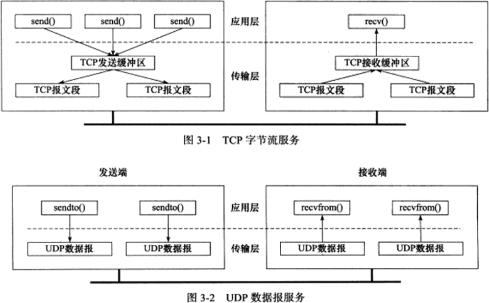 TCP协议详解_tcp的结构-CSDN博客