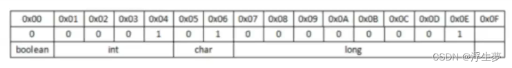 JVM 关键点详解