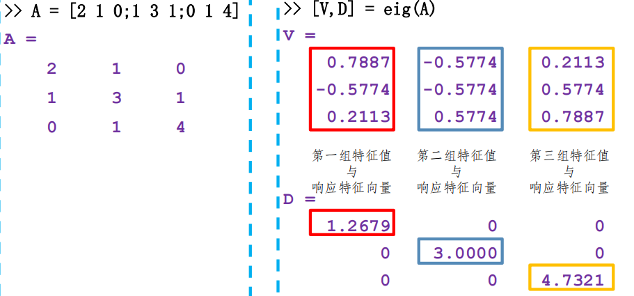 matlab 复习笔记（基础版）[通俗易懂]