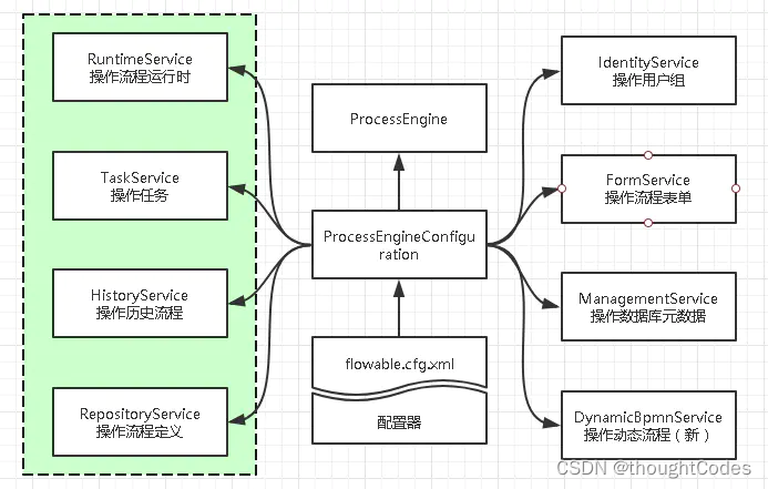 flowable 简介