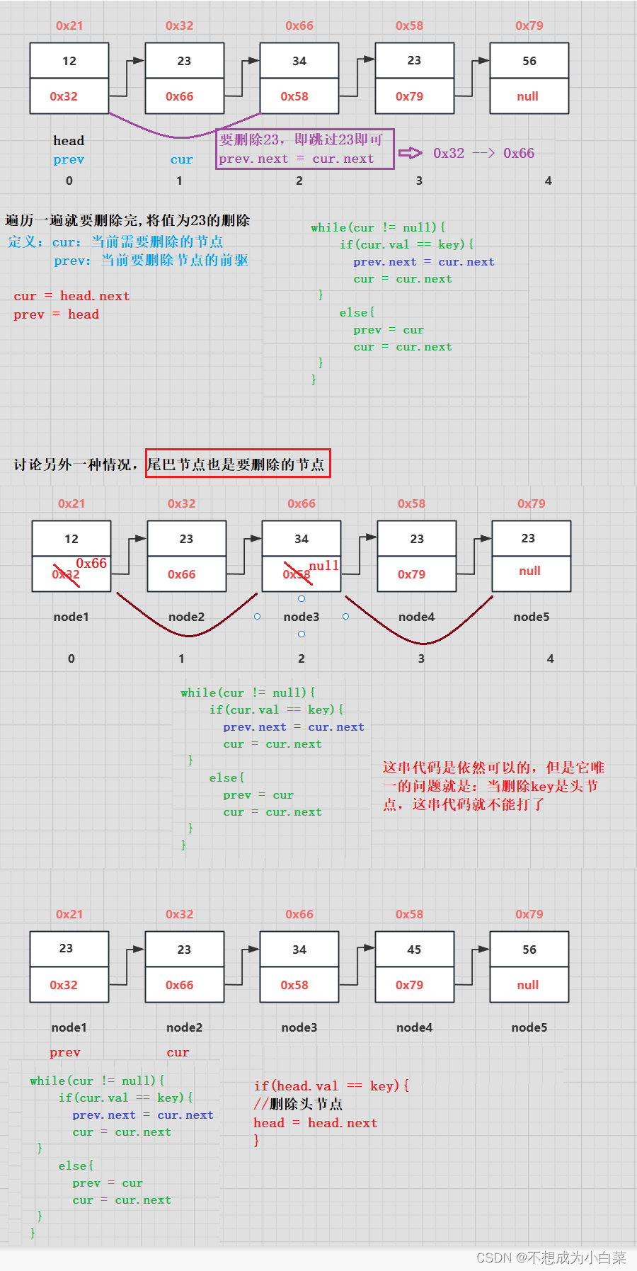 【数据结构】链表（一）