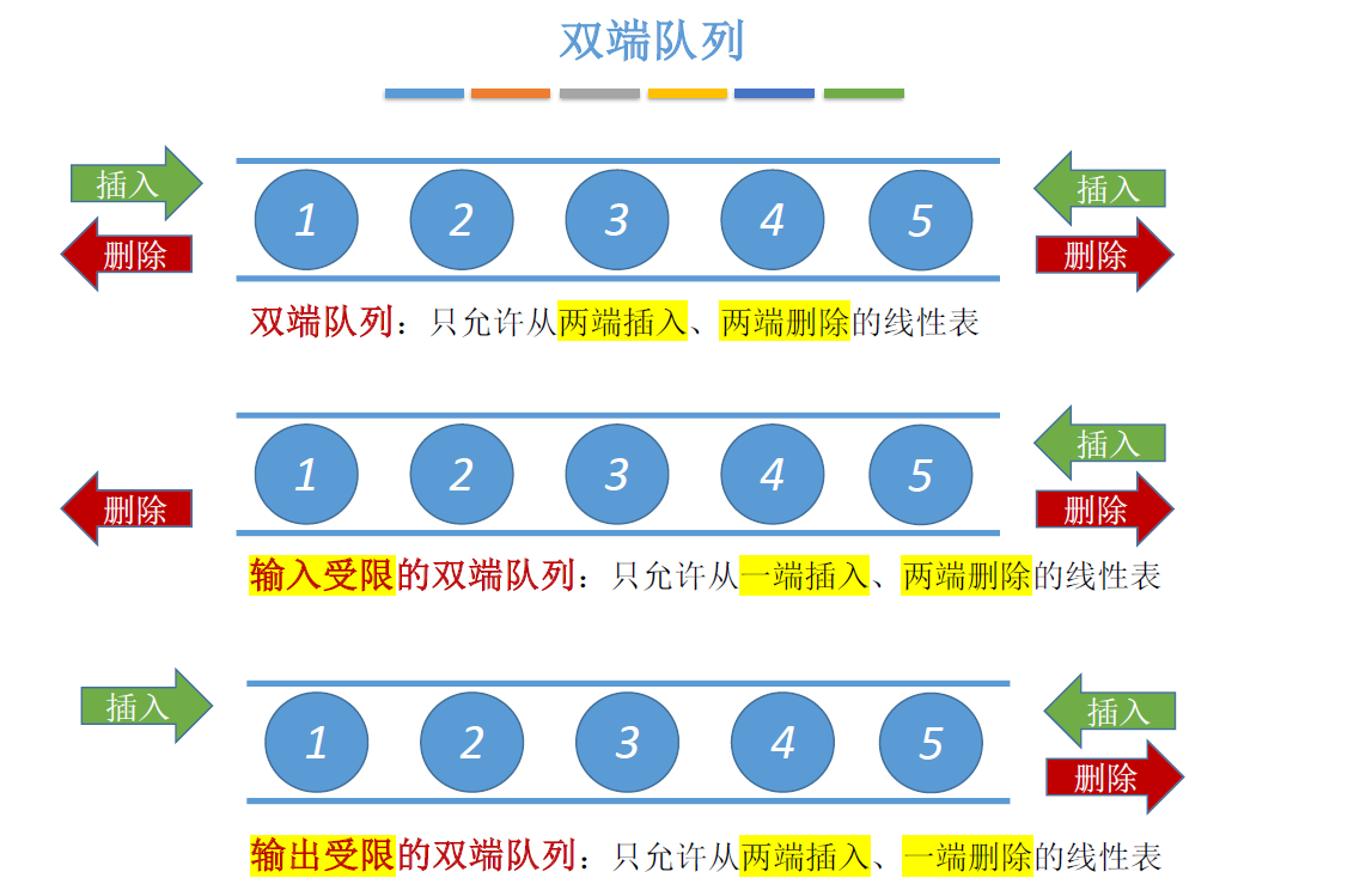 【王道】数据结构与算法队列Queue(五)_queue(5)-CSDN博客