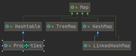 Map 双列集合