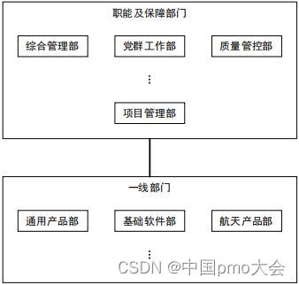 项目管理中引入PMO的应用研究——以H研究所为例