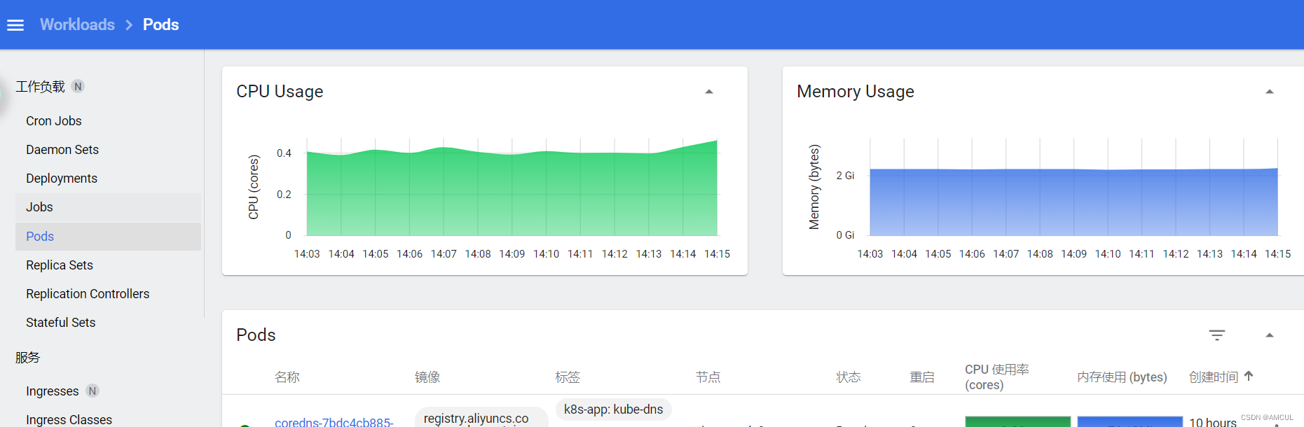 Kubernetes Dashboard安装部署