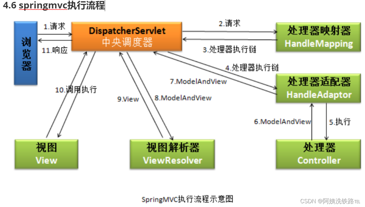 [外链图片转存失败,源站可能有防盗链机制,建议将图片保存下来直接上传(img-FIZHs1Y4-1648823073952)(C:\Users\kangkang\AppData\Roaming\Typora\typora-user-images\image-20220212221408305.png)]